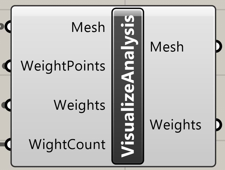 component3