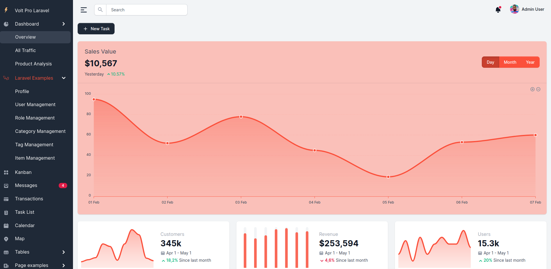 Dashboard