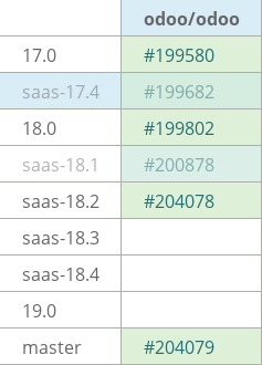 Pull request status dashboard