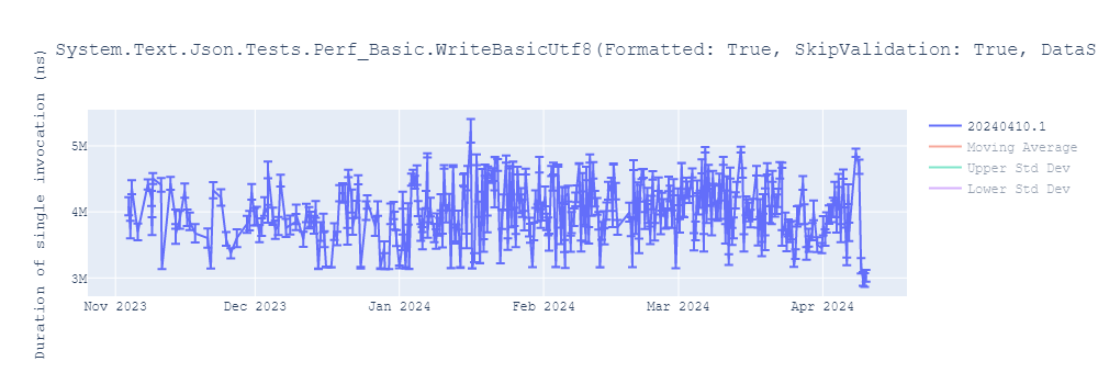 graph