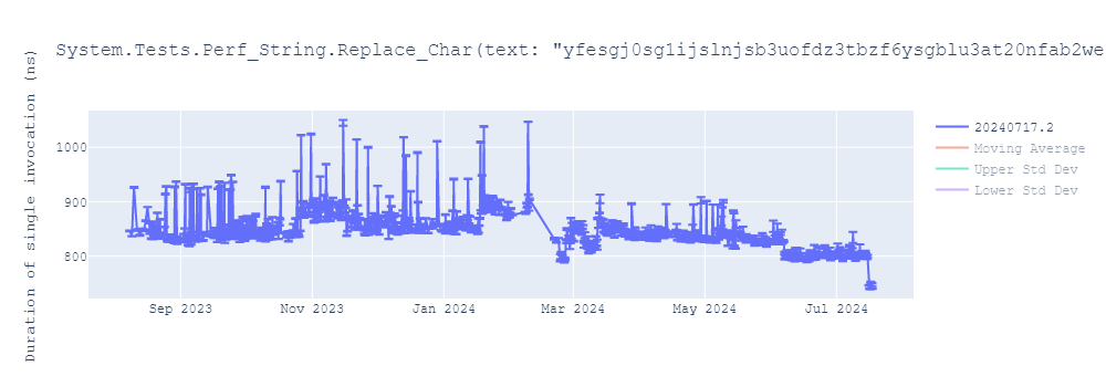 graph