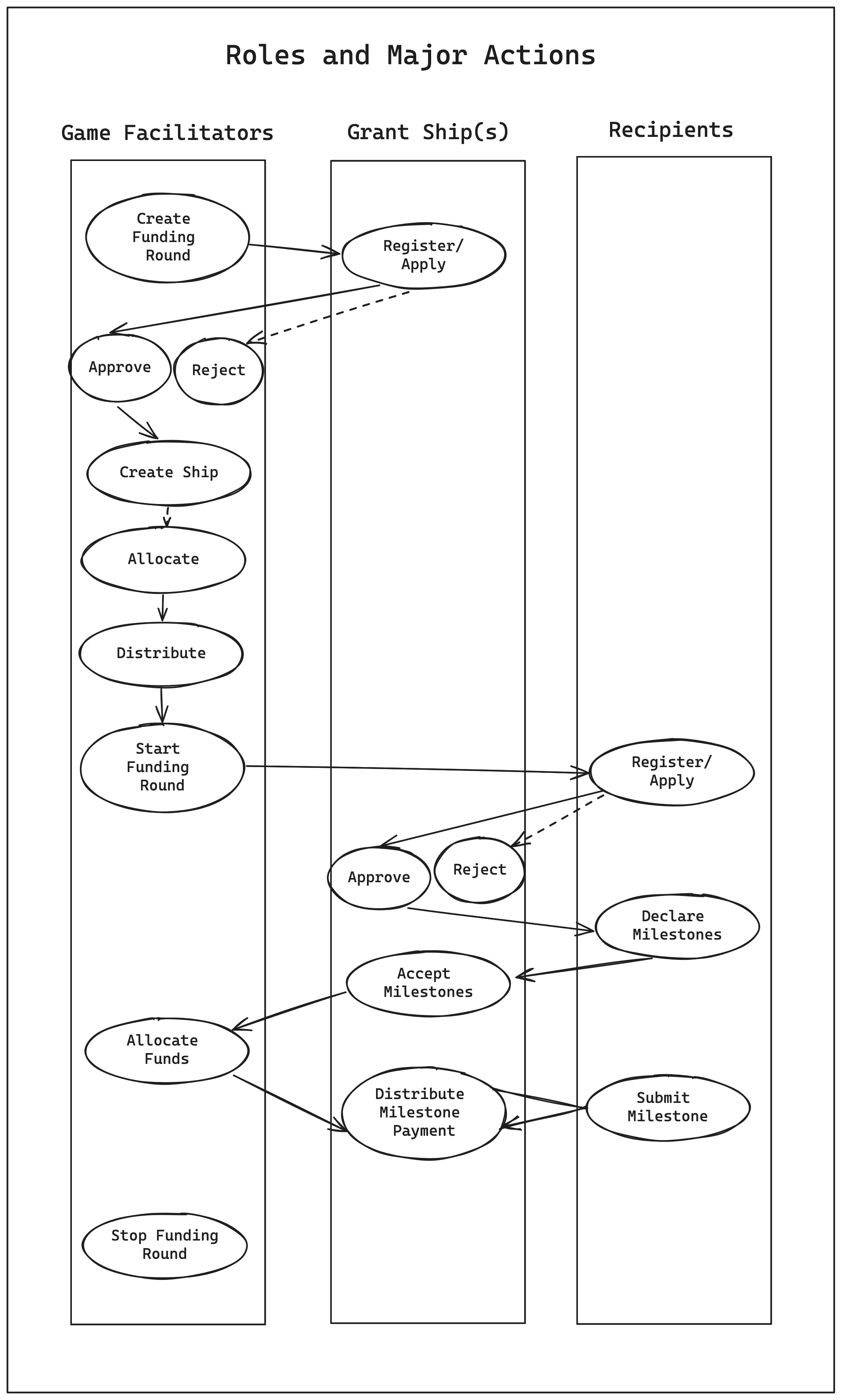 GrantShips-SwimLanes(2)