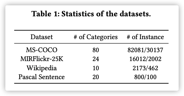 datasets