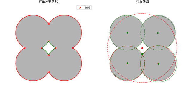 Figure-3