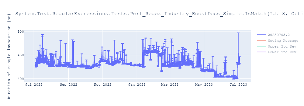 graph