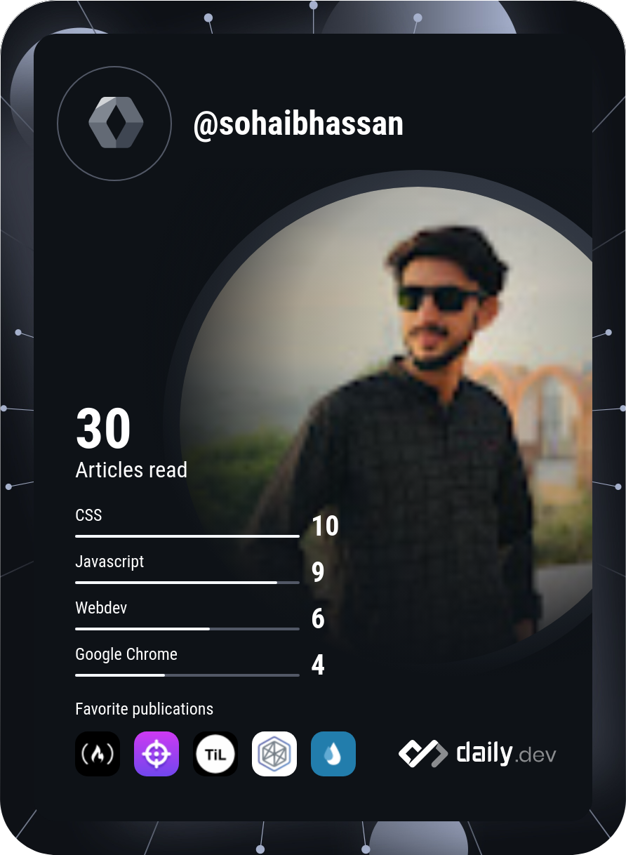 Sohaib Hassan's Dev Card