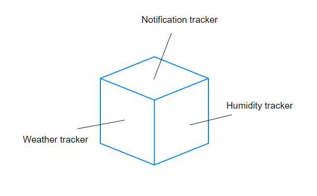 Functionality sketch