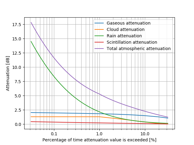 Quickstart guide graph