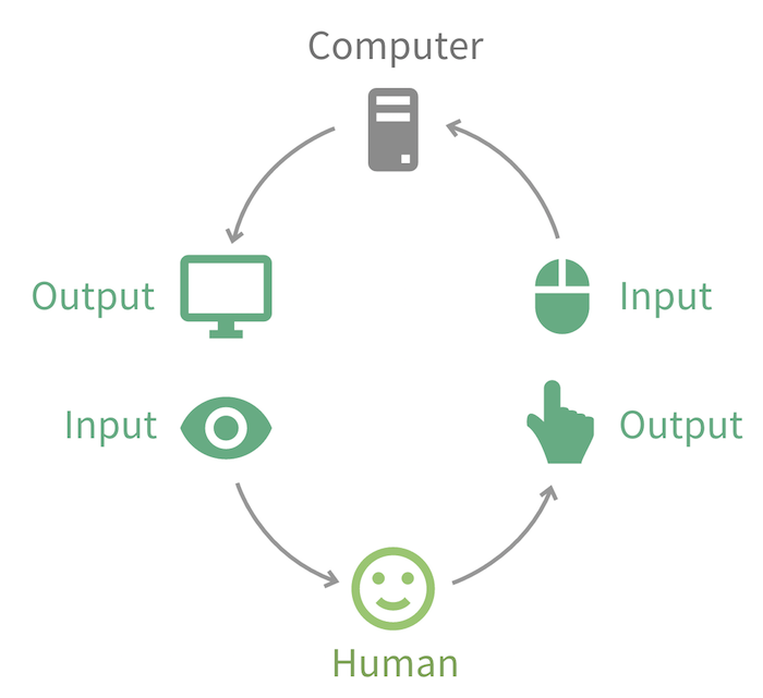 cycle.js