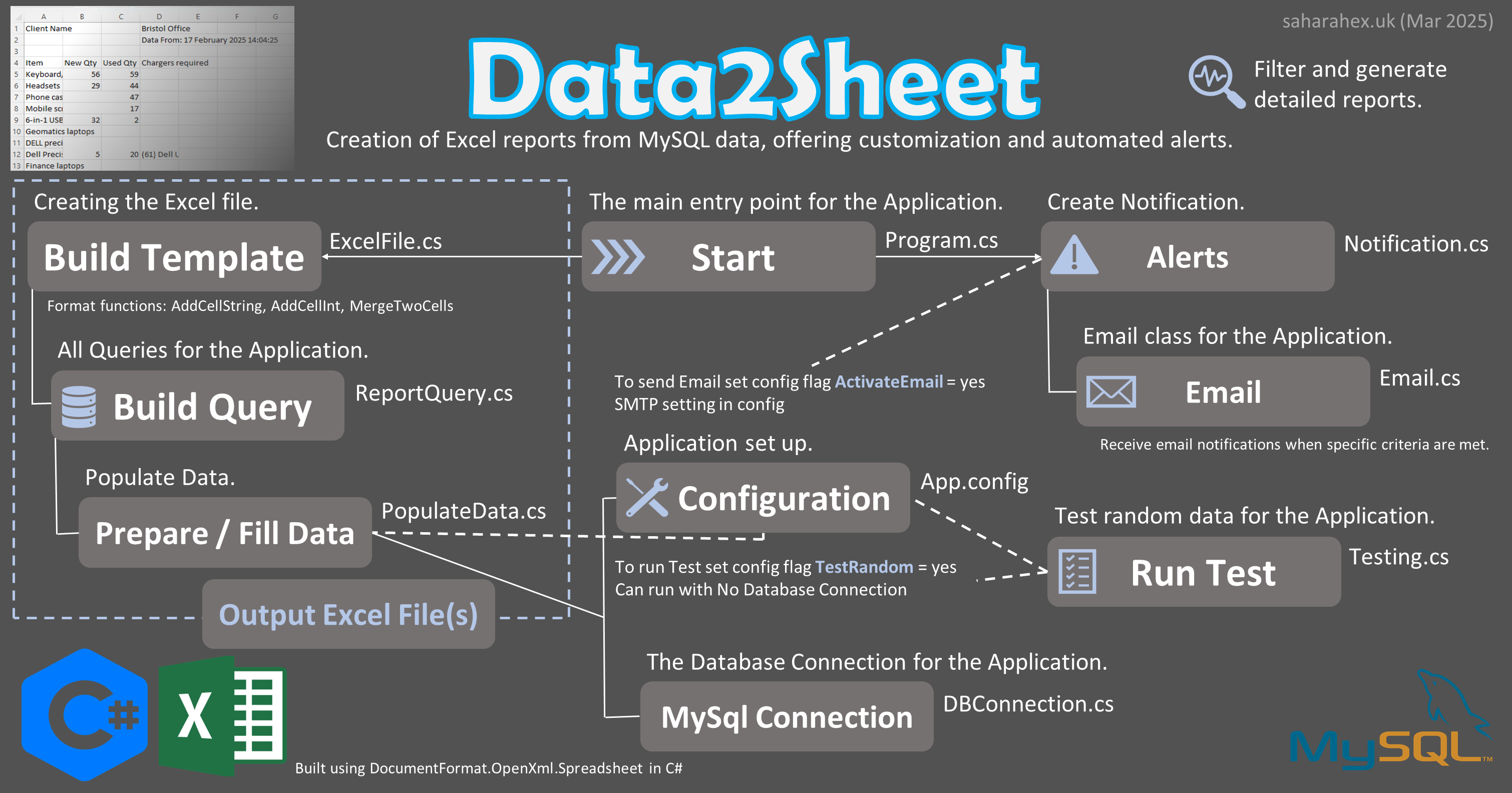GitHub - SaharaHex/Data2Sheet: Create spreadsheets from your MySQL data.