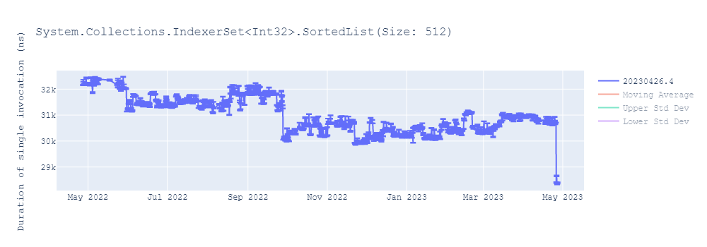 graph