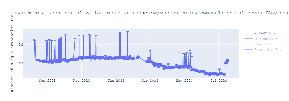 graph