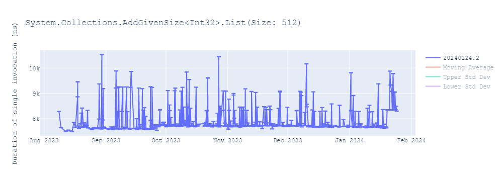 graph