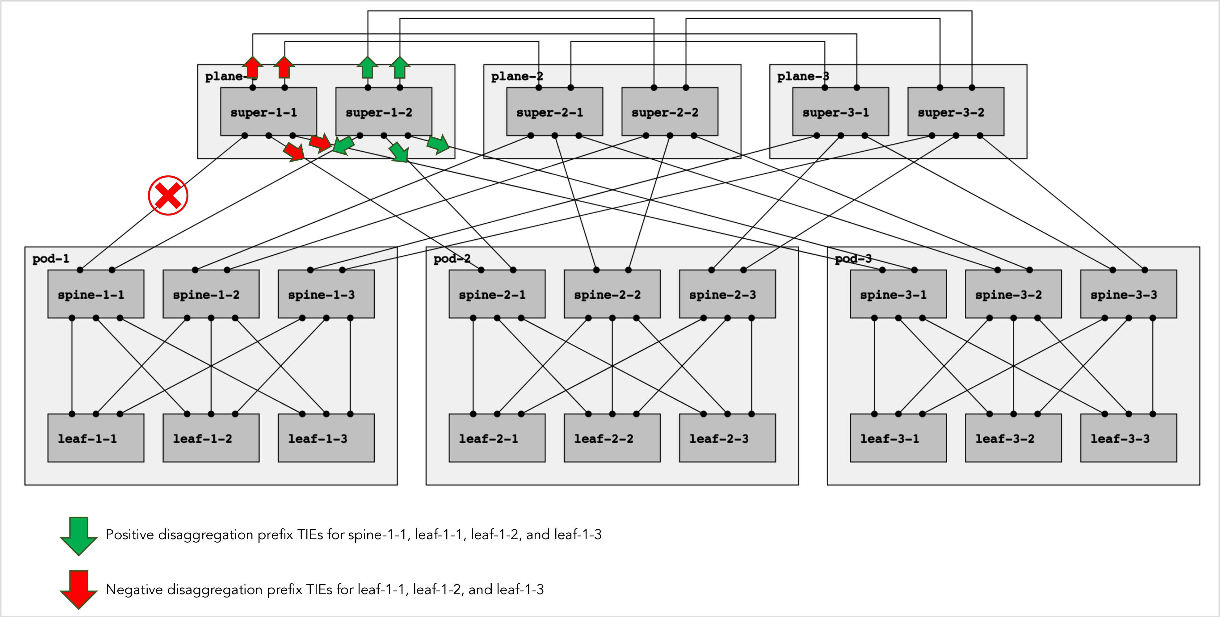 Topology Diagram