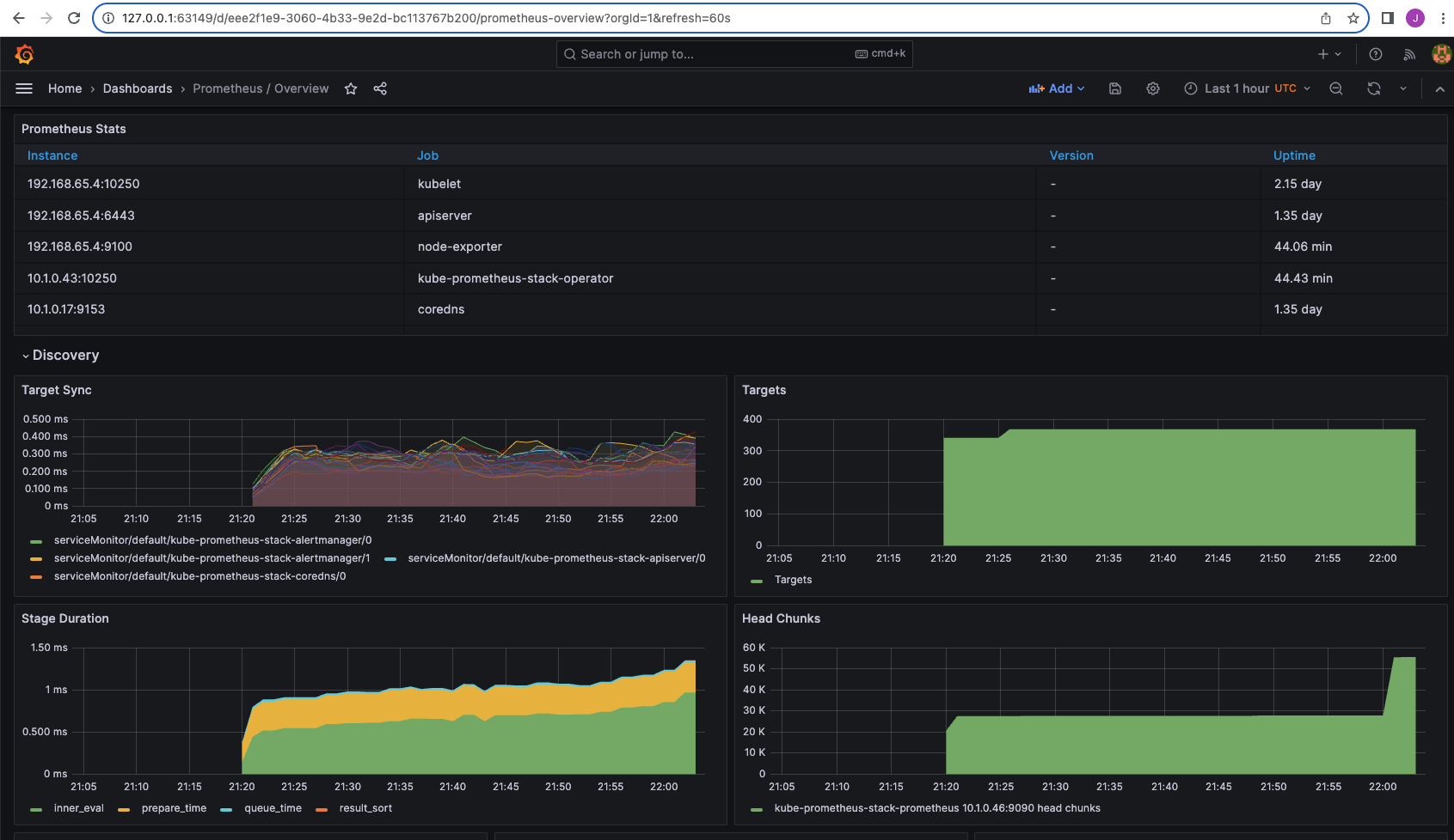 Grafana screen shot