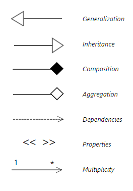 uml symbols