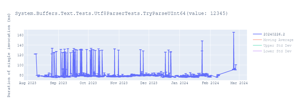 graph