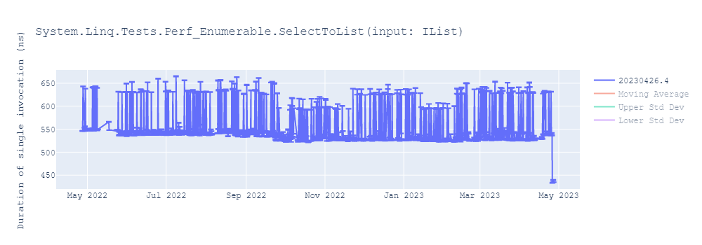 graph