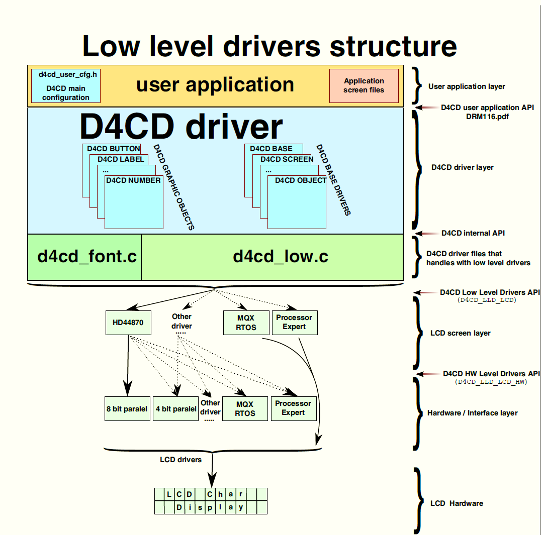 D4CD_structure