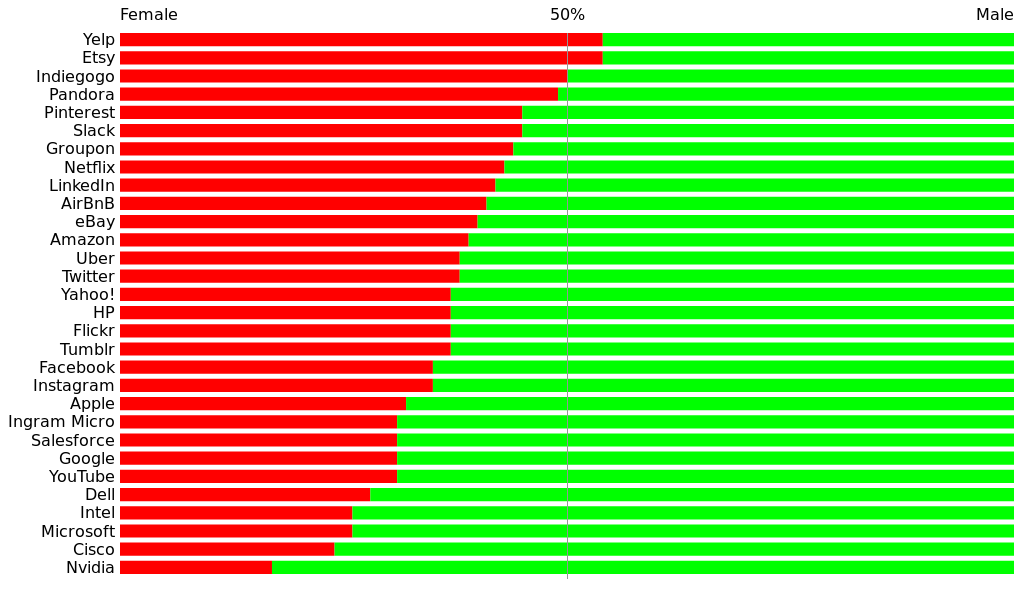 tech-diversity-gender