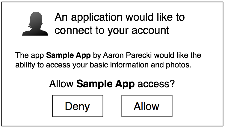 Authorization Prompt