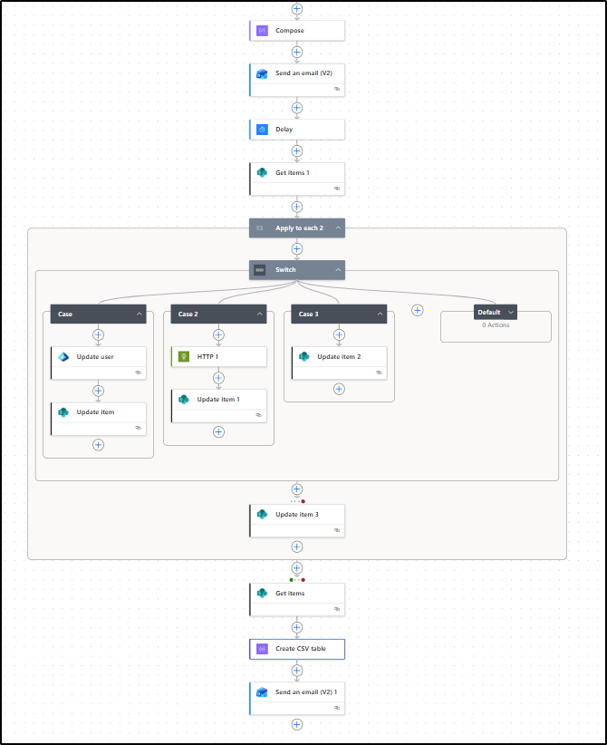 power-automate/Manage Inactive Guest Users using Approval Workflow at ...
