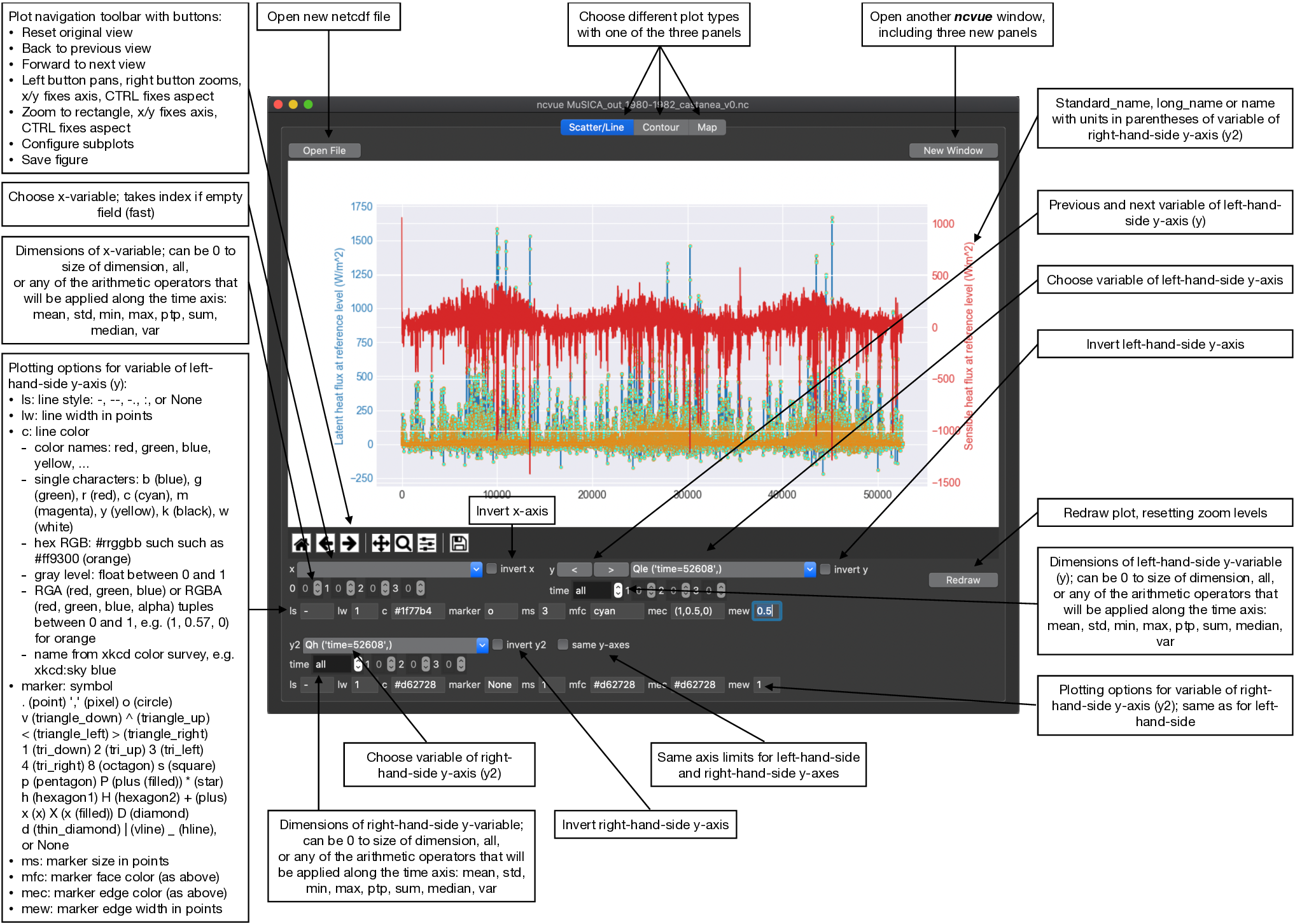 Graphical documentation of Scatter/Line panel