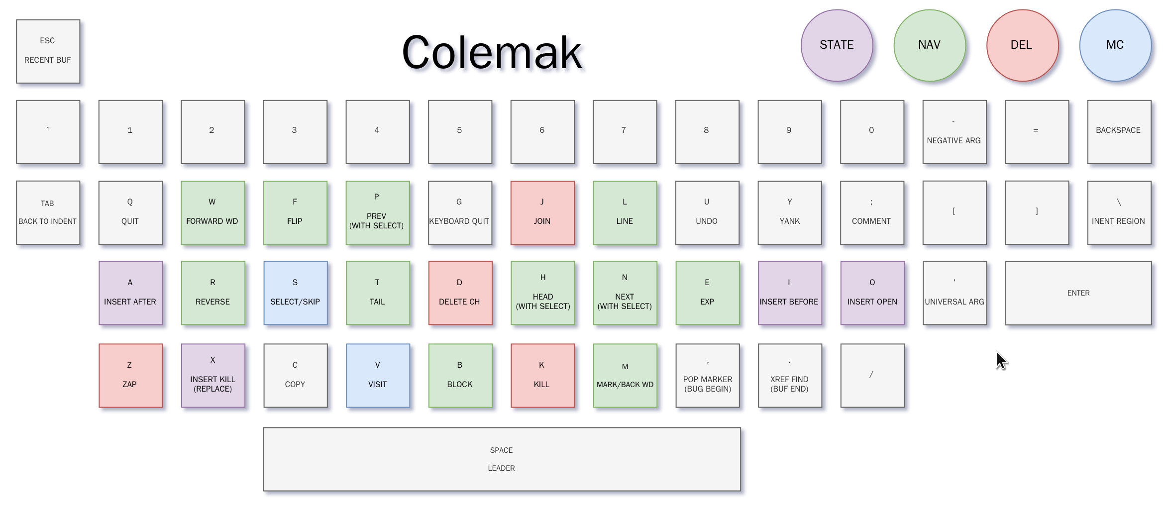 Cheatsheet_Colemak