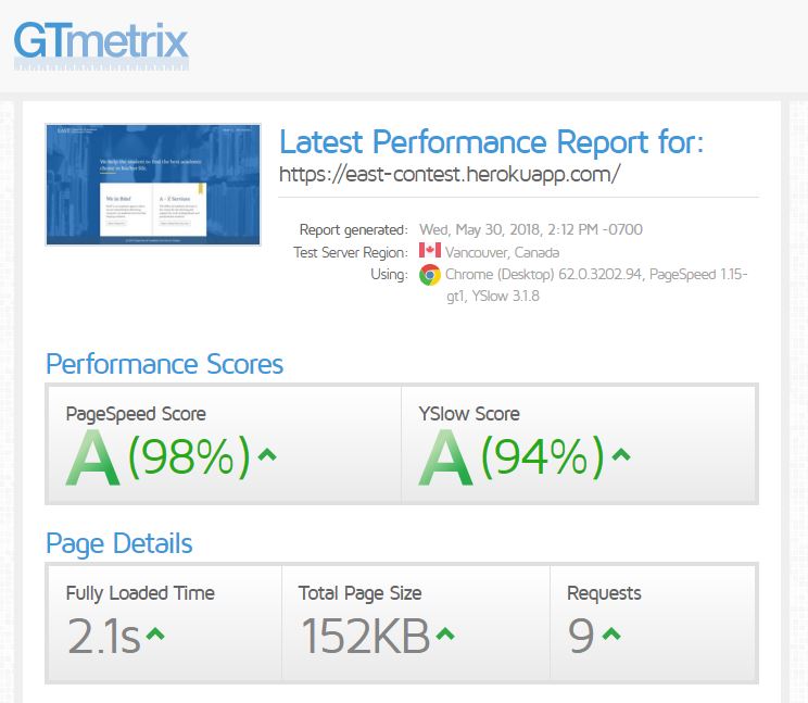 GTmetrix Report