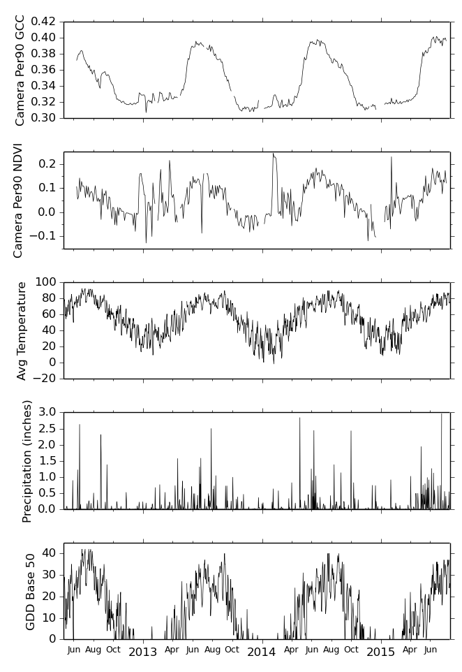 example plot