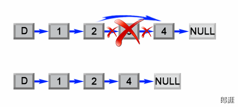 图 1. 删除列表中的第 L - n + 1 个元素