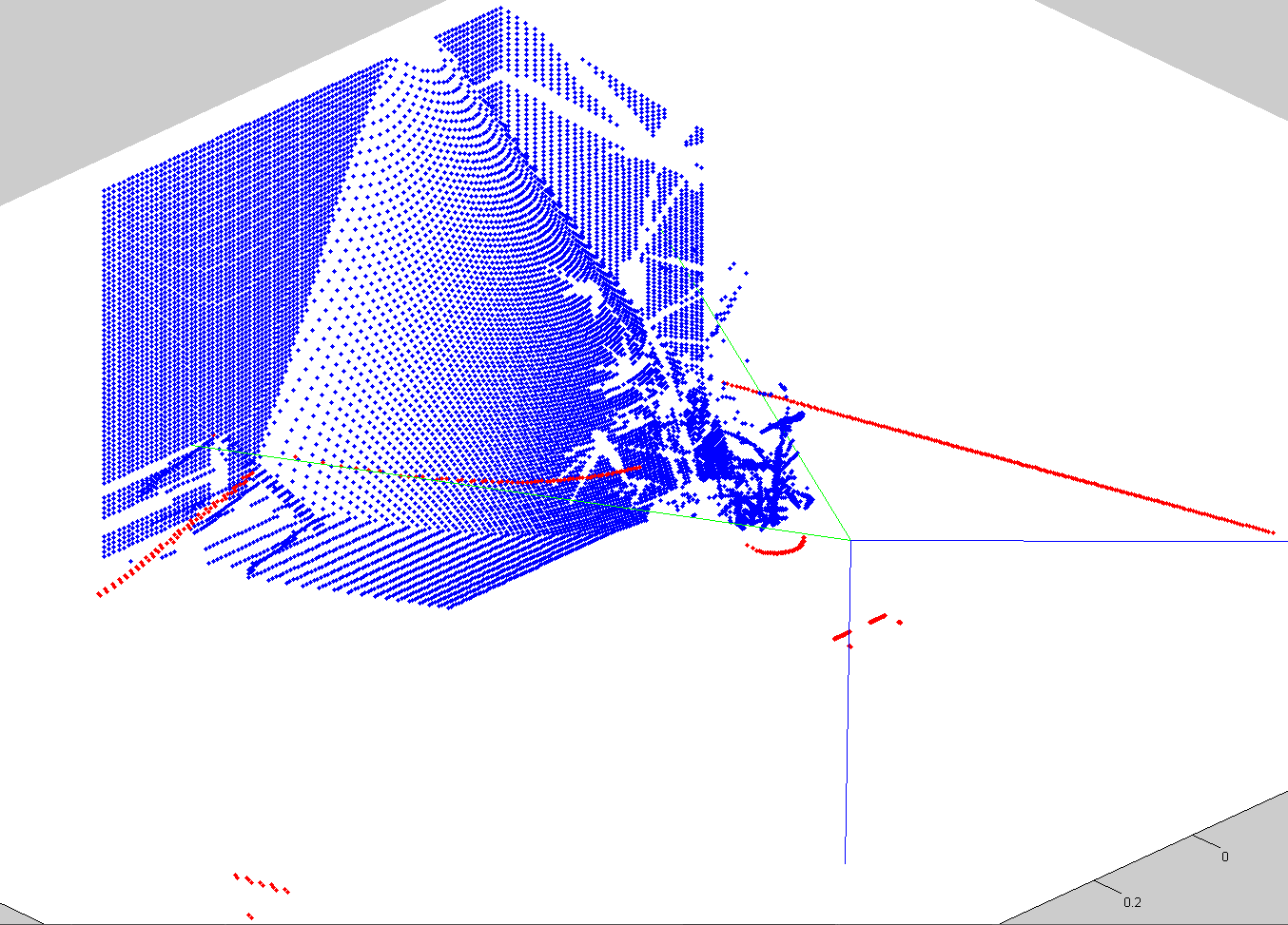 V-REP MATLAB