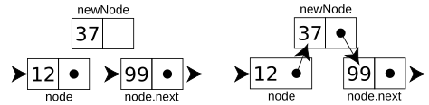 Linked List Insertion