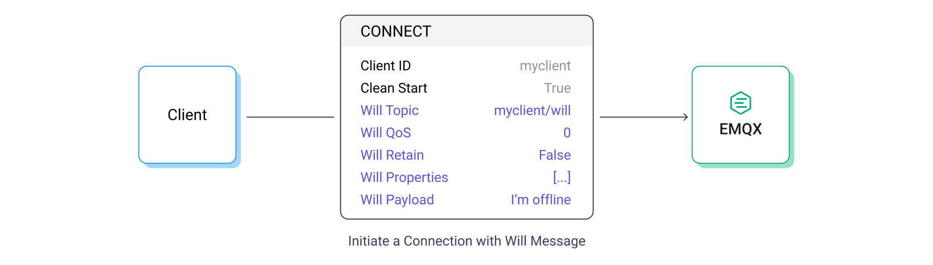 mqtt will message fields