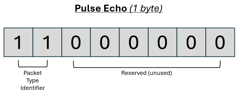 pulse echo