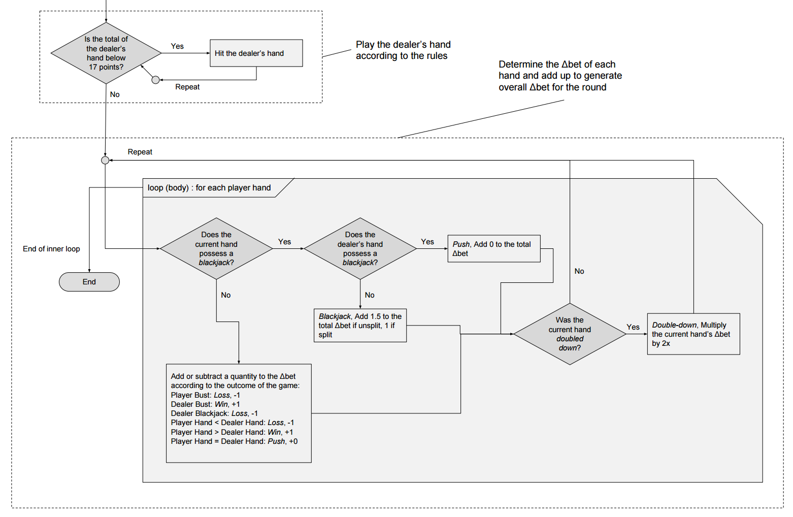 Functional Diagram Part 2