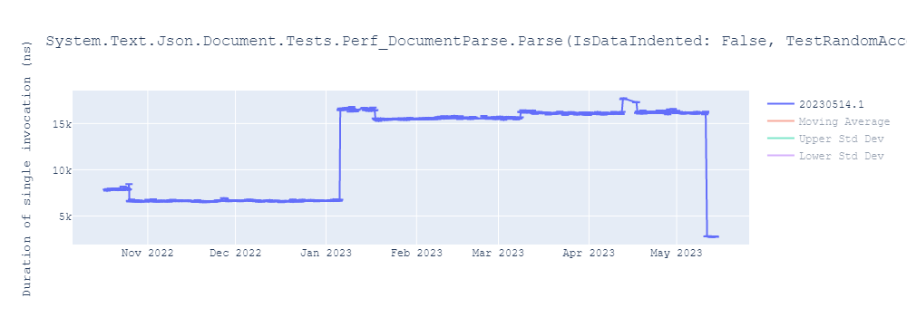 graph