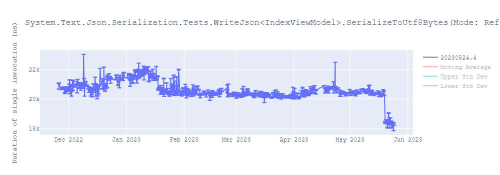 graph