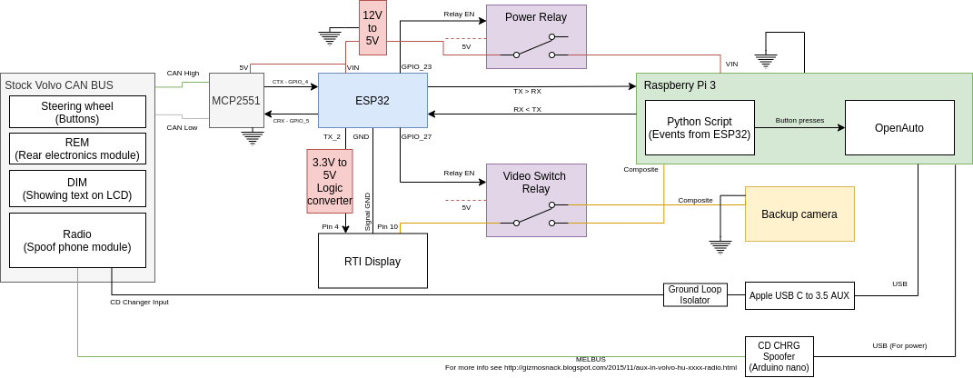 Diagram