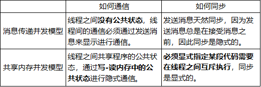 两种并发模型的比较