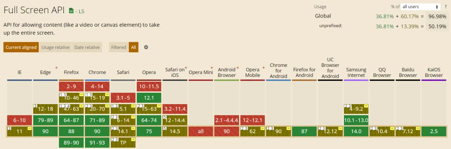 Fullscreen API 的兼容情况