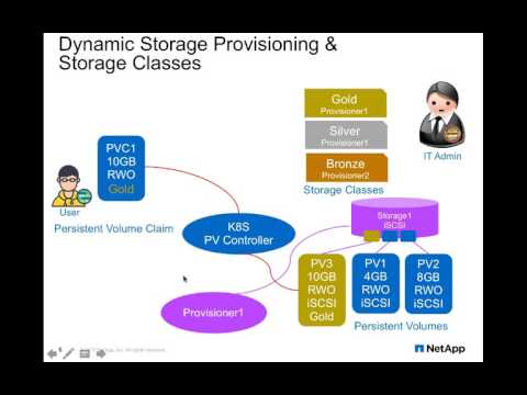 Trident: External Provisioner for NetApp Storage