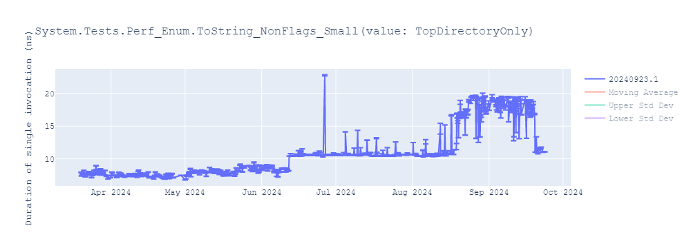 graph