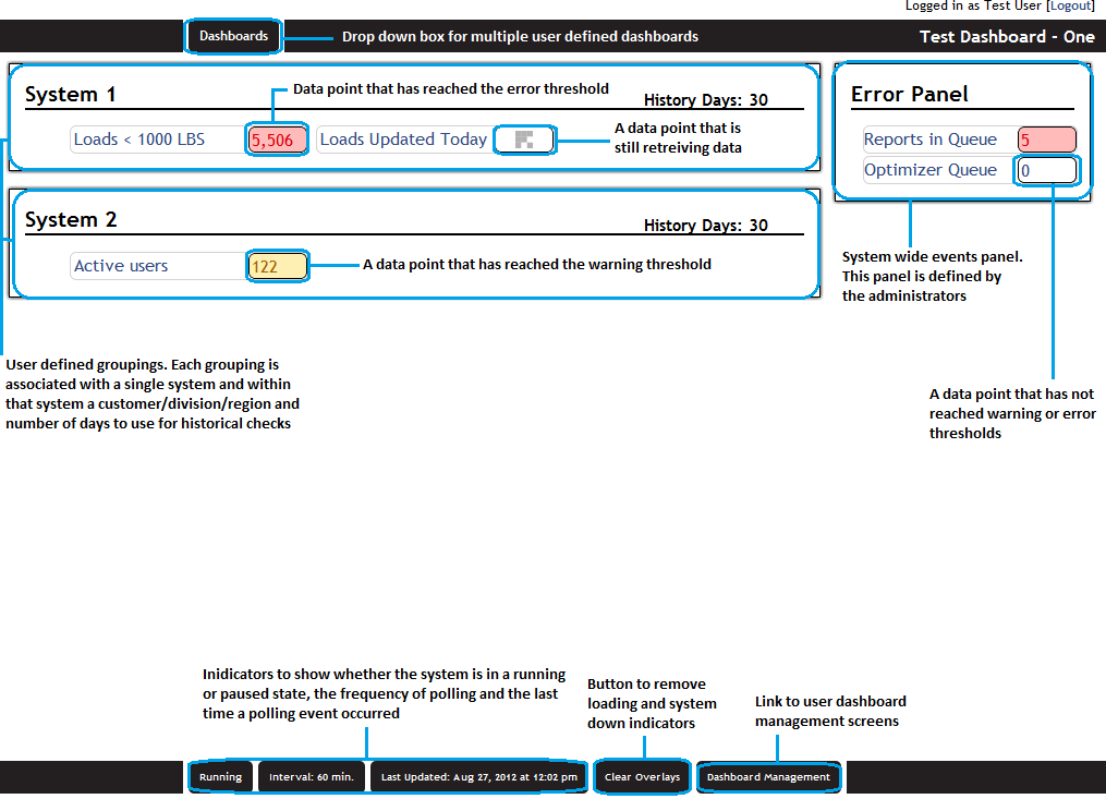 Front End Overview