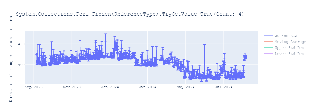 graph