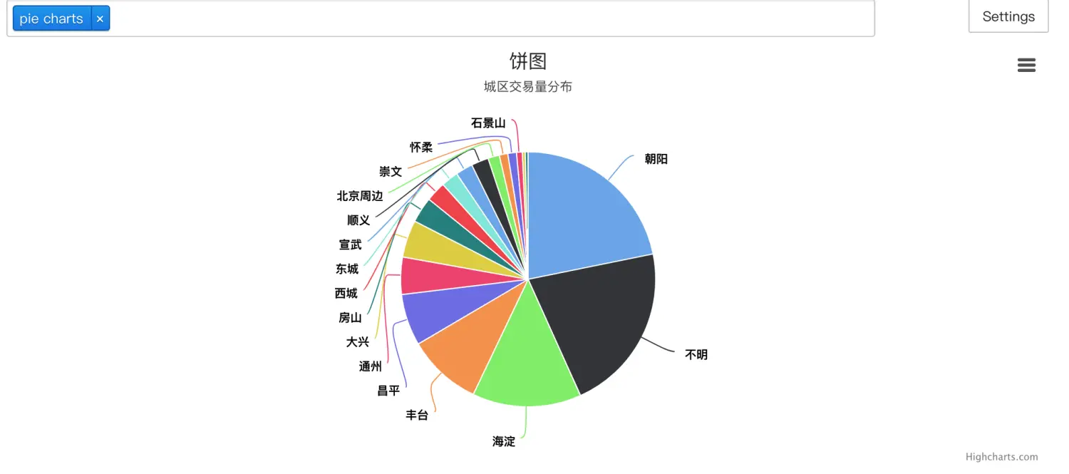 图示