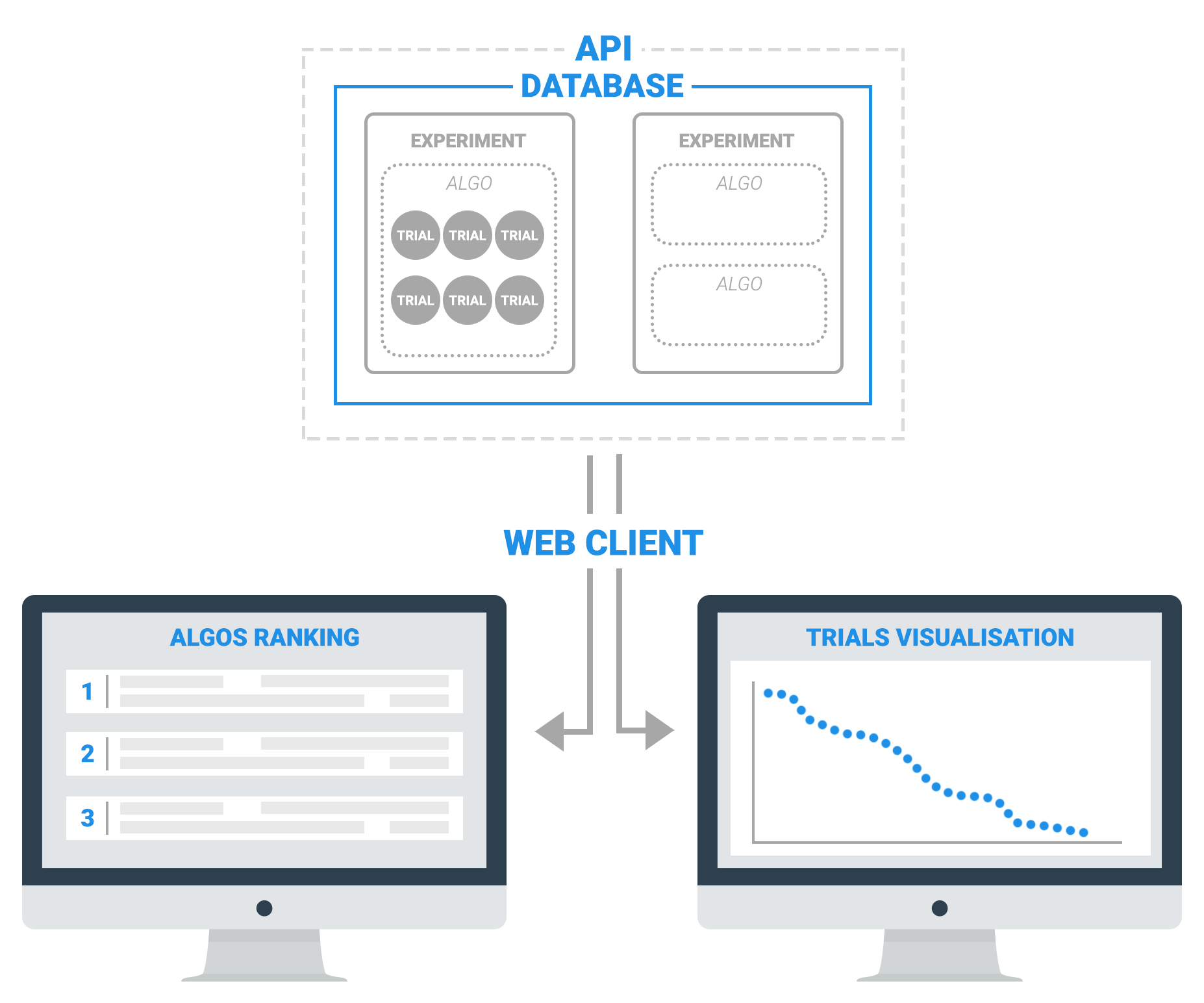 API - WEB CLIENT