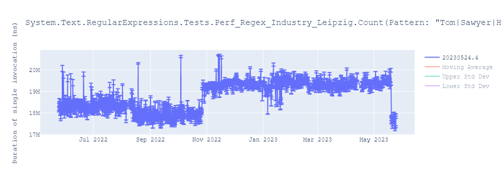 graph