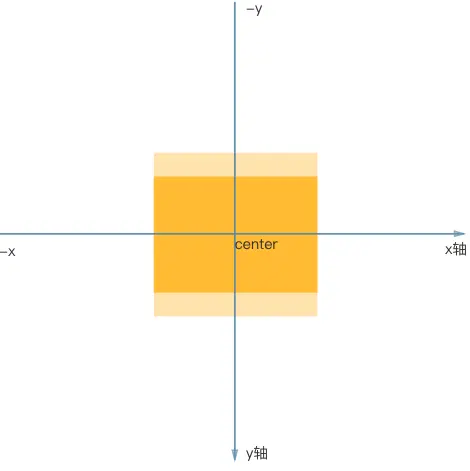 rotateX(-45deg)效果图