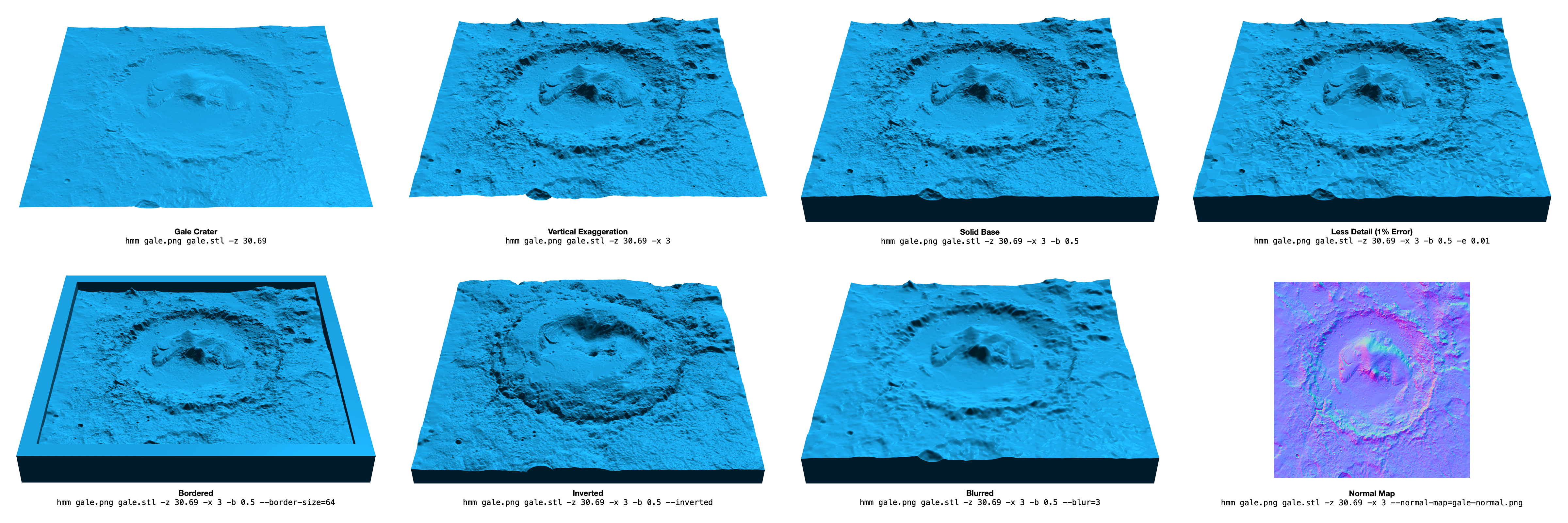 Visual Guide